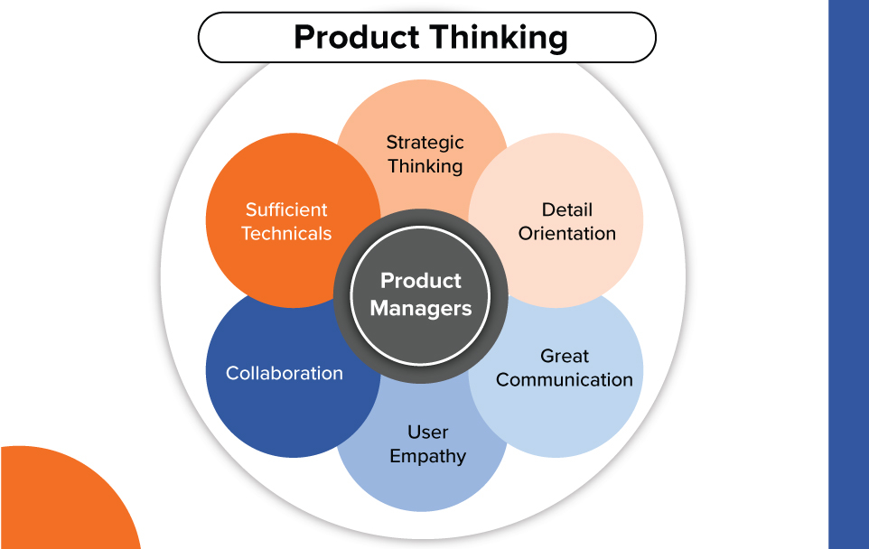 Product Thinking Approach