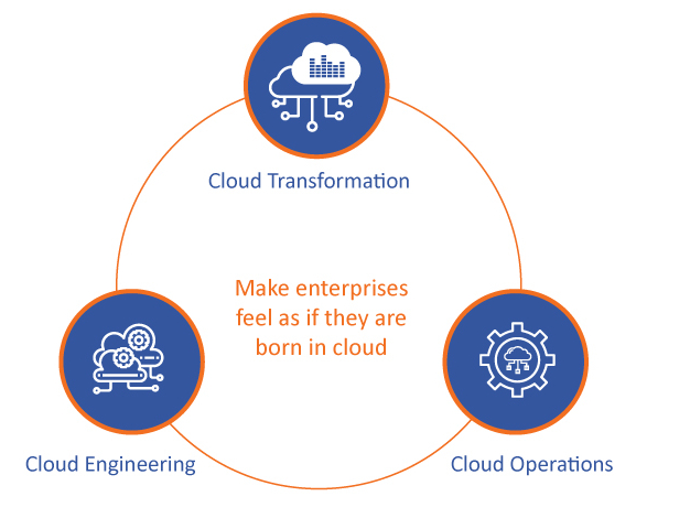 Cloud Transformation Info Banner