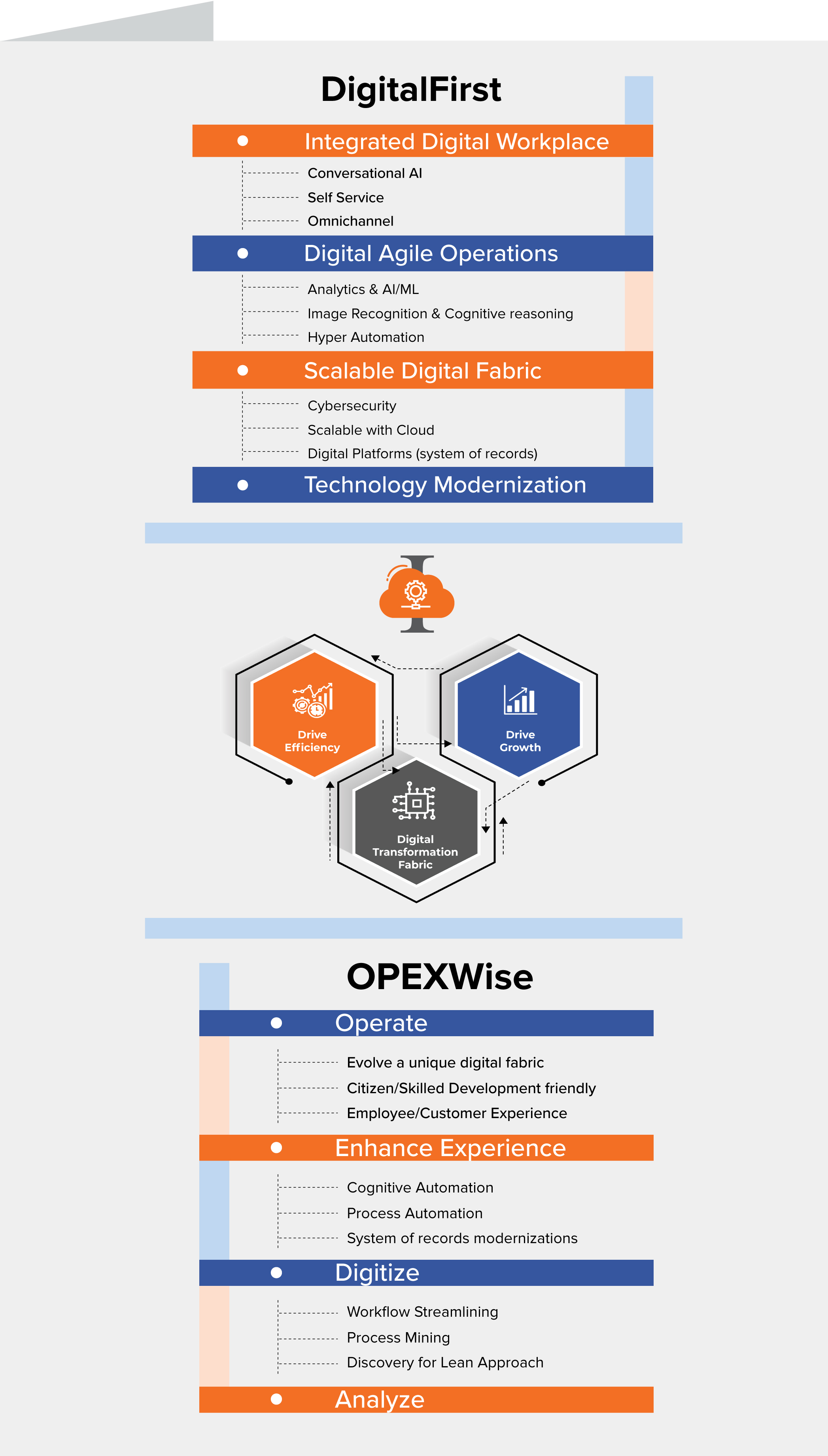 Native Digital Transformation Using Digitalfirst And Opexwise Technology Framework Mobile