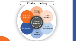 Product Thinking Blog Preview Banner