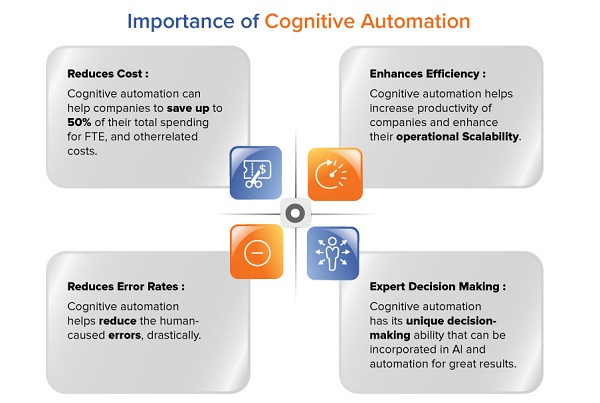 importance-of-cognitive-automation