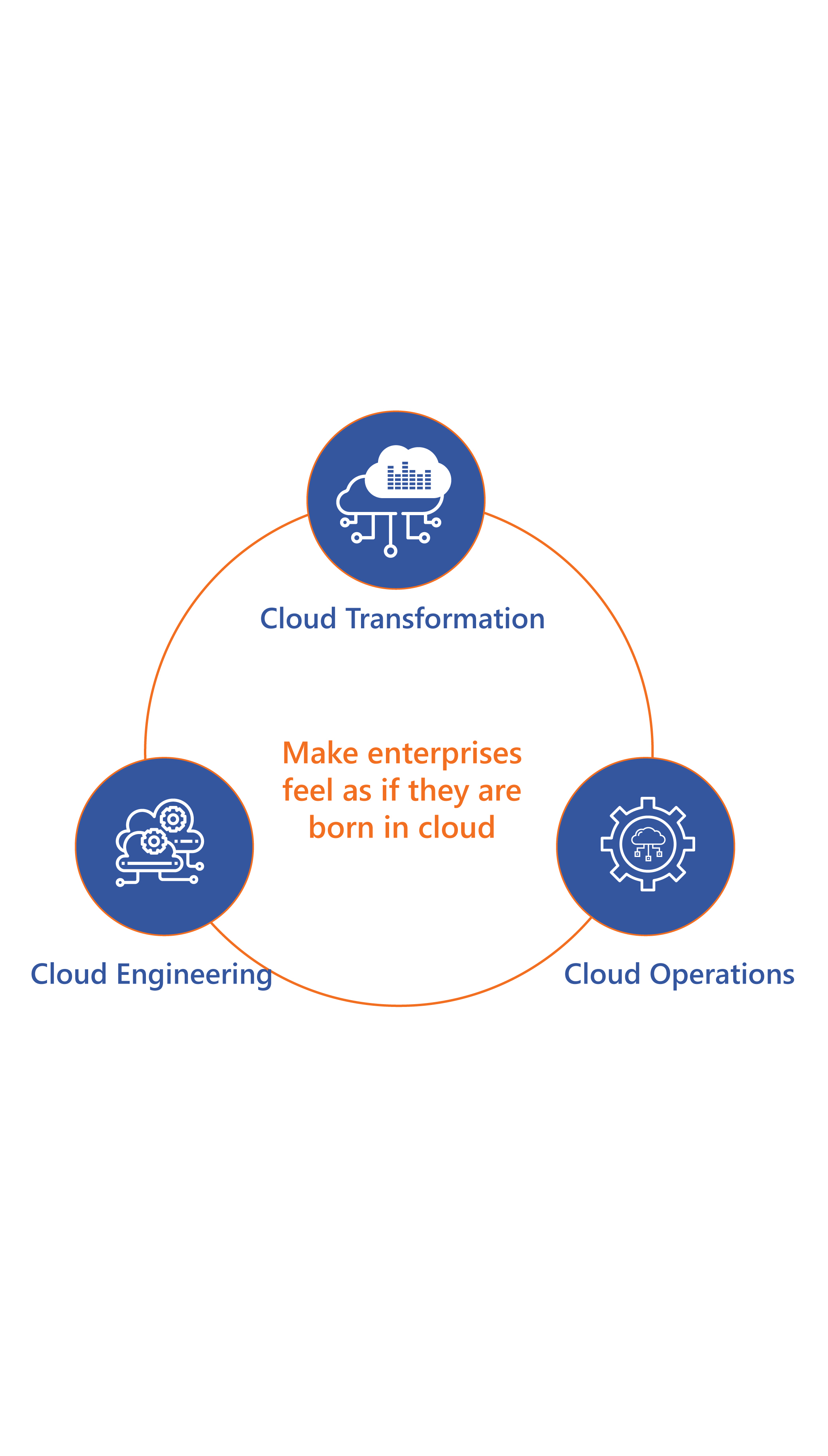 Cloud Transformation Info Mobile Banner