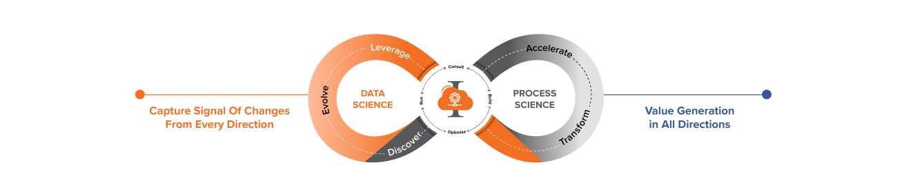 data and process science