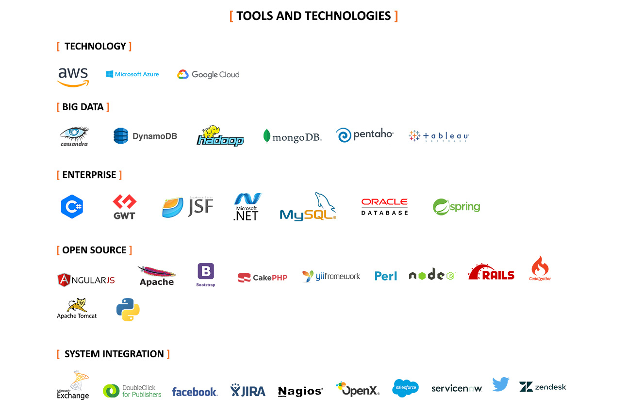 Design And Development Tools And Technologies